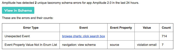 direct-link-schema-emails-may2018