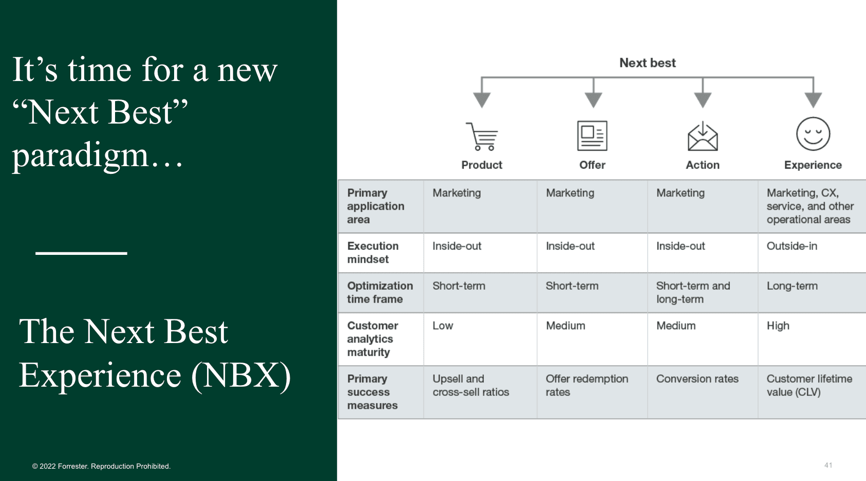 Amplitude's blog image