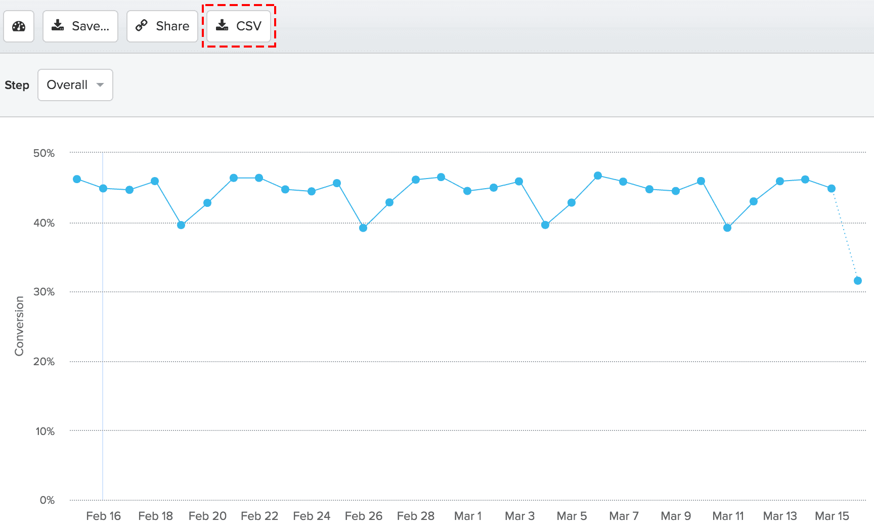 CSV Export of Conversion Time