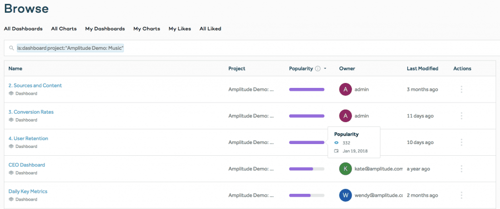 Amplitude's blog image