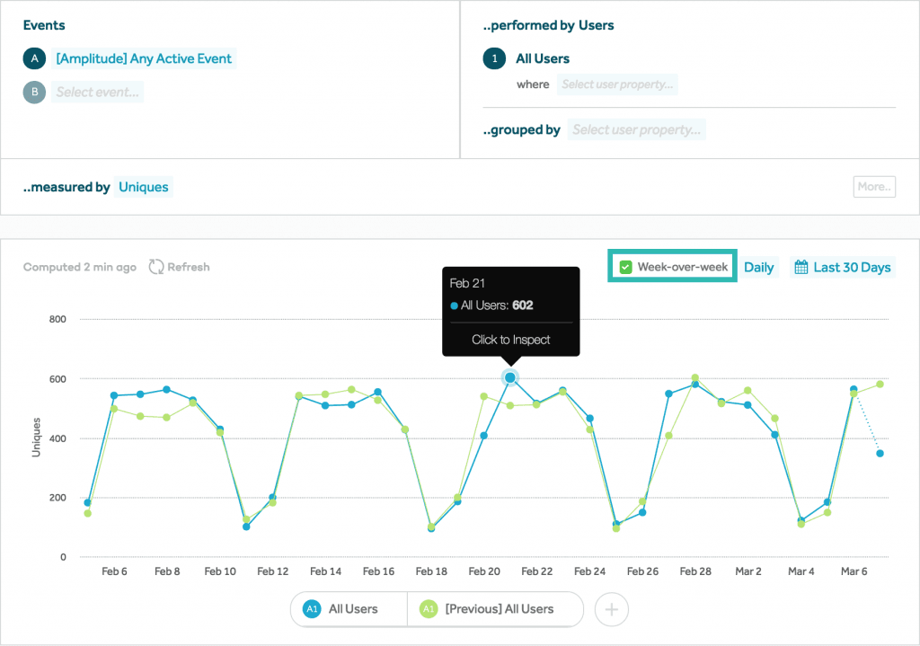 amplitude-product-Event Segmentation-Period-over-Period-Comparison
