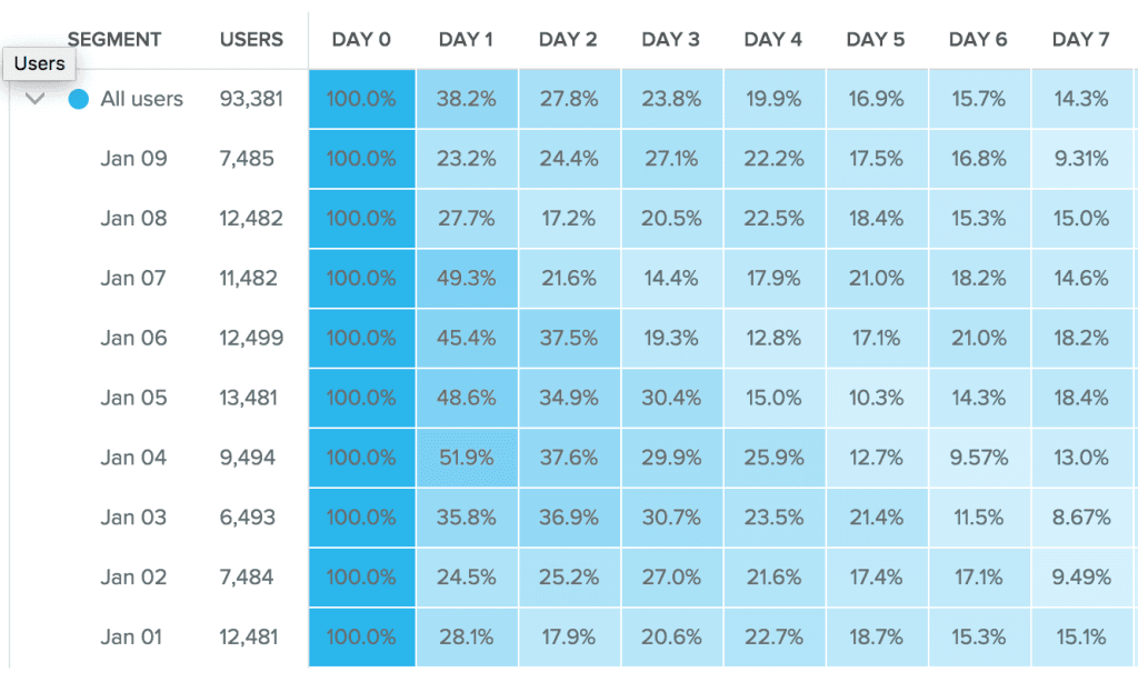 calculate-user-retention-2