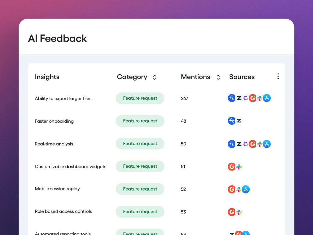 AI Feedback insights