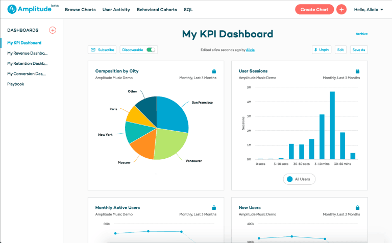 Amplitude2.0-Dashboard-1