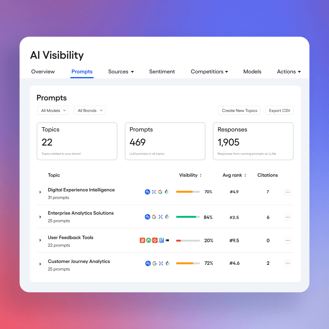AI visibility - prompt mentions