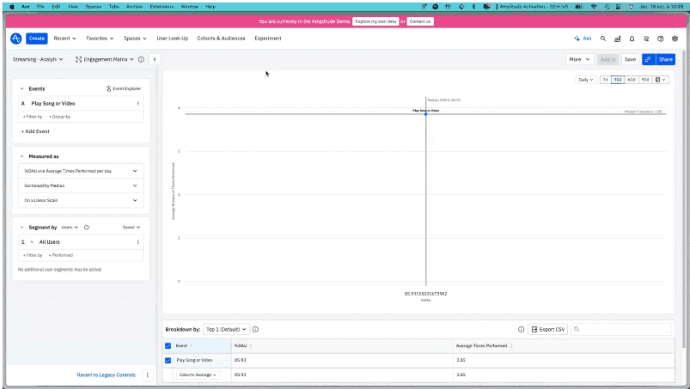 Engagement Matrix: How frequently are users engaging?
