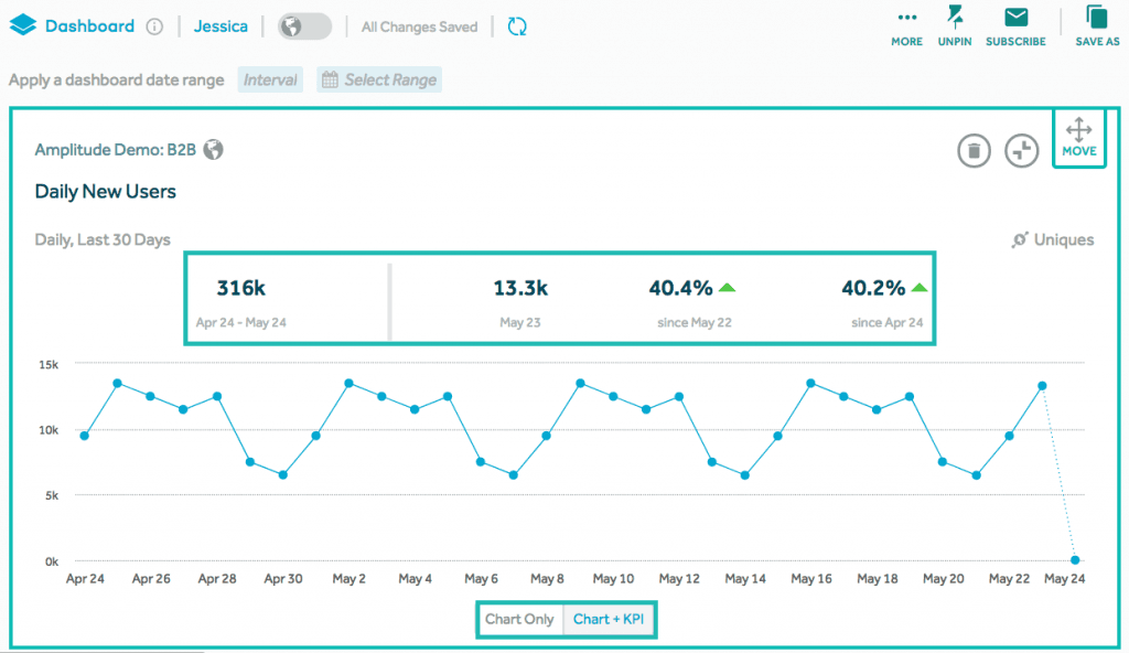 dashboards-headline-numbers