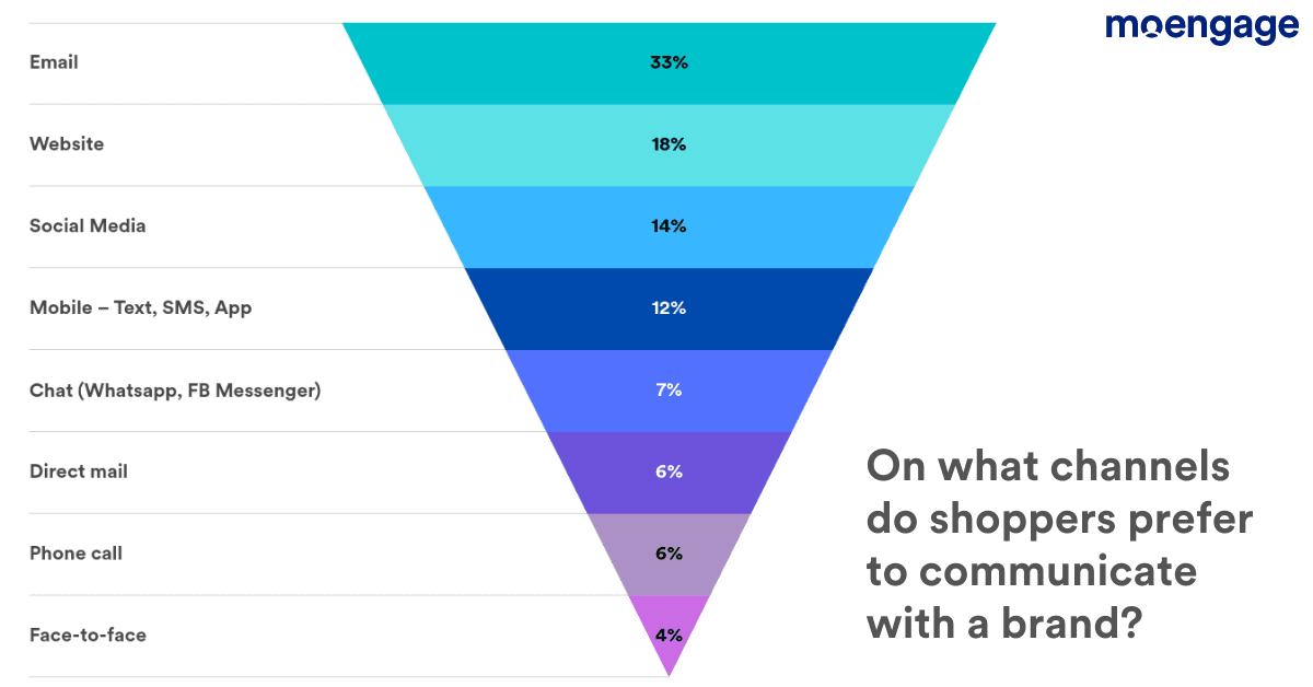 communication-channels