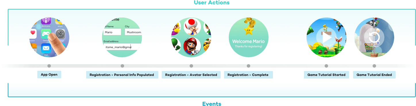 user actions with event names for gaming app