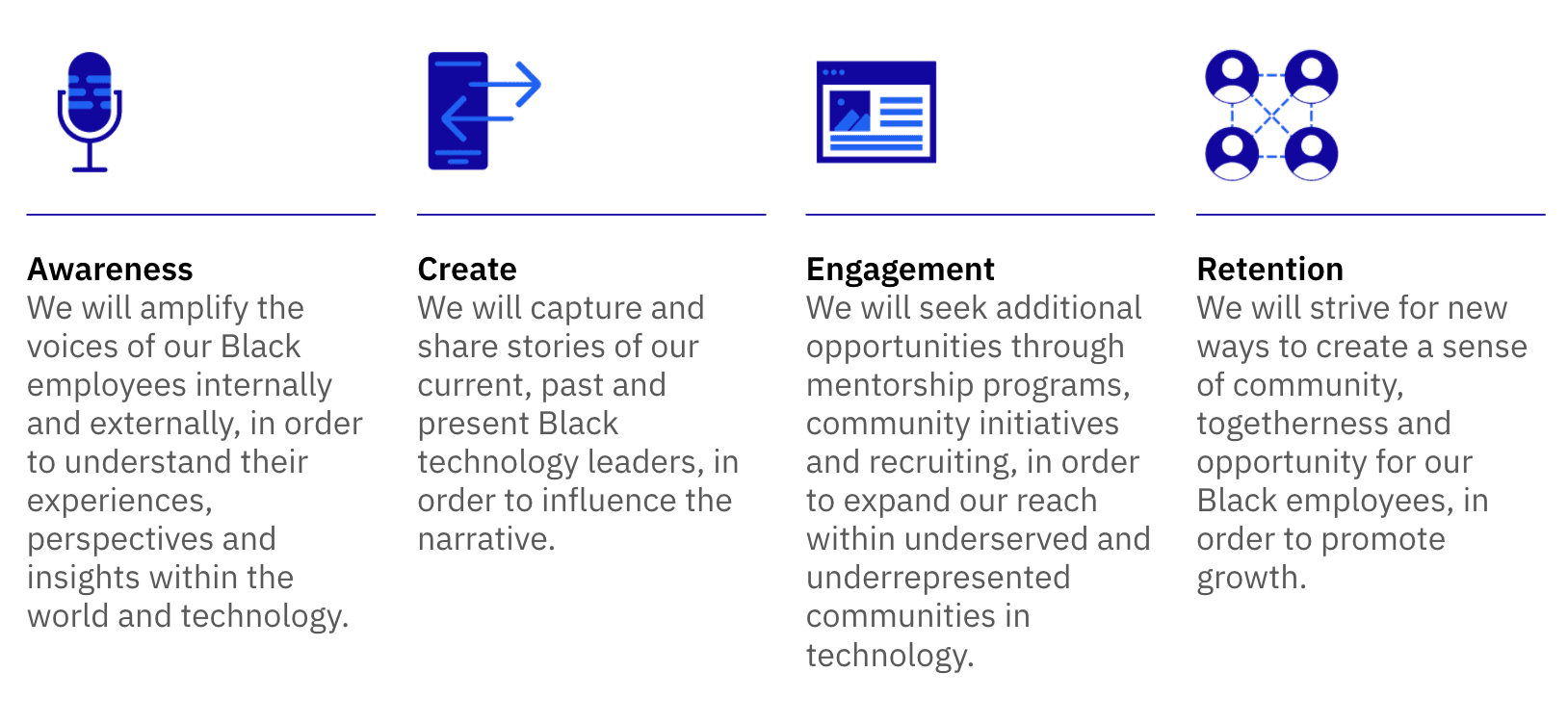 Amplitude's blog image