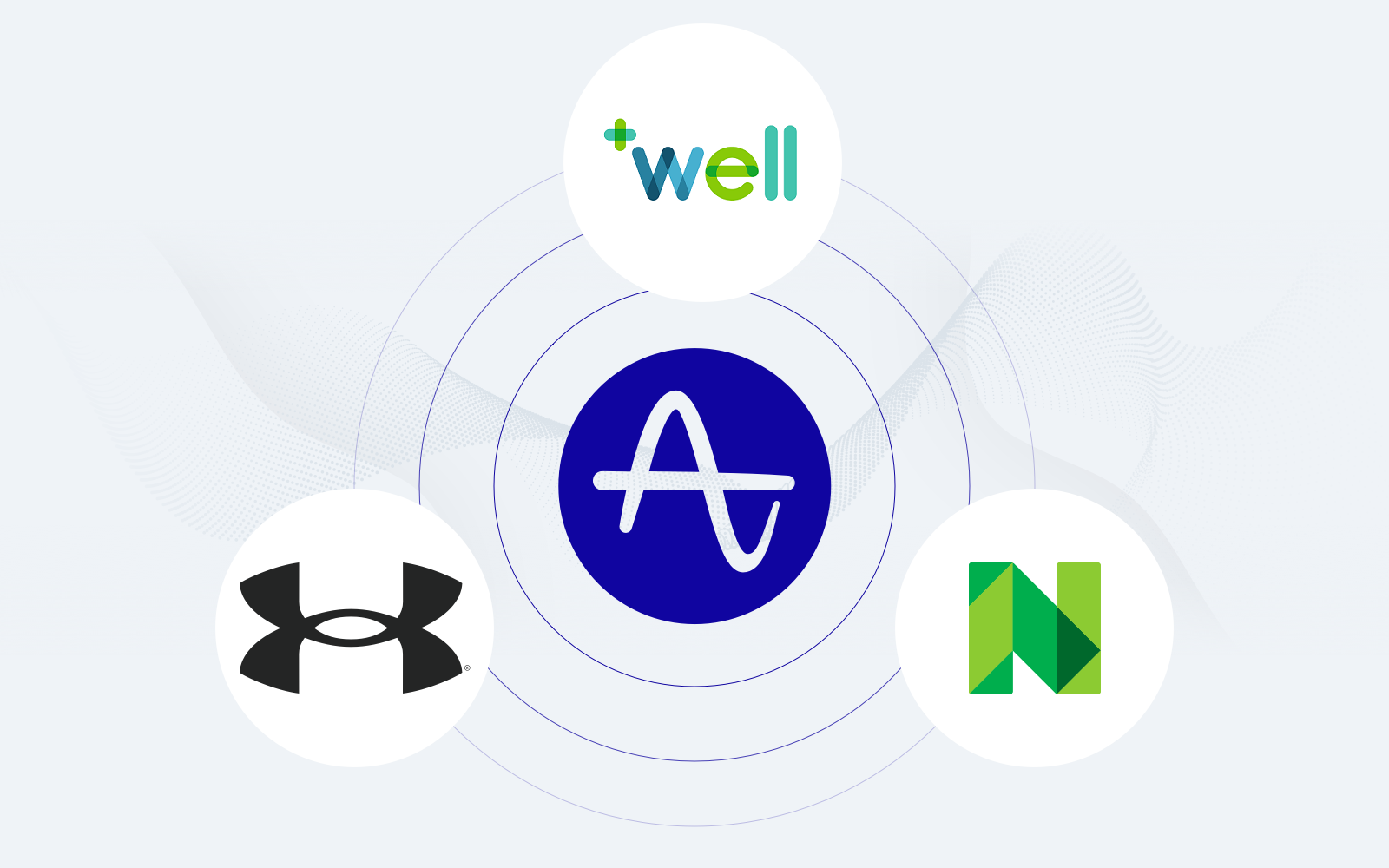 How Product Intelligence Helped Under Armour, Well Pharmacy, and NerdWallet Iterate Faster
