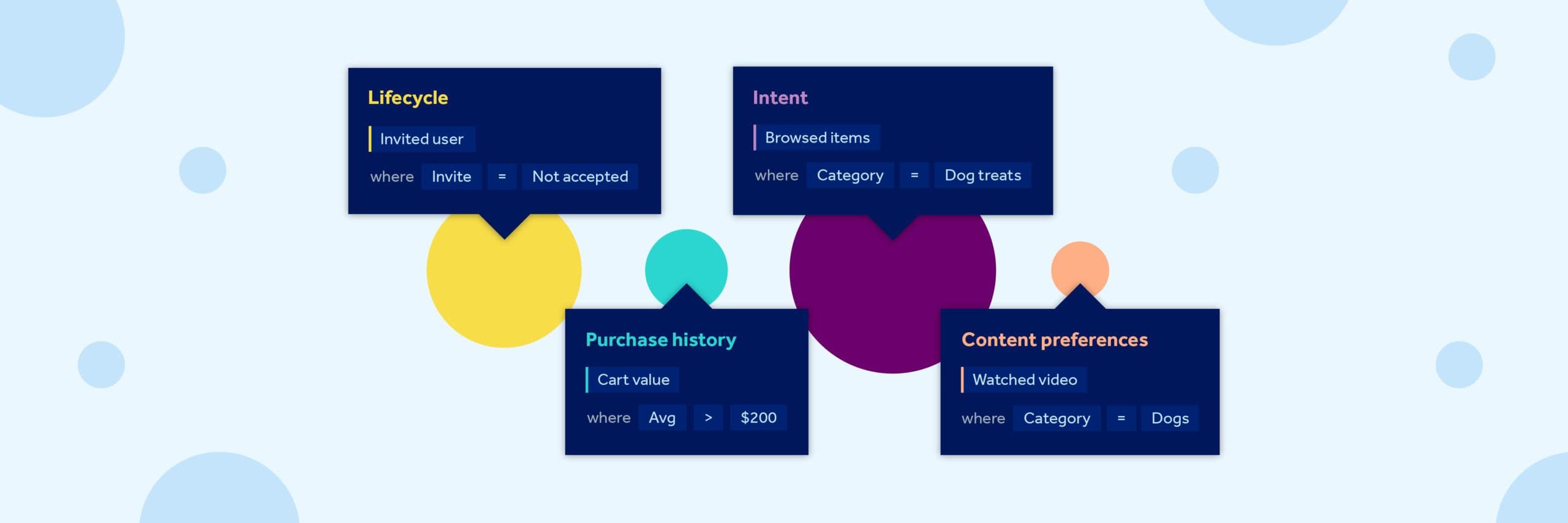 Amplitude Engage: Behavioral Targeting for Automated Campaign Personalization