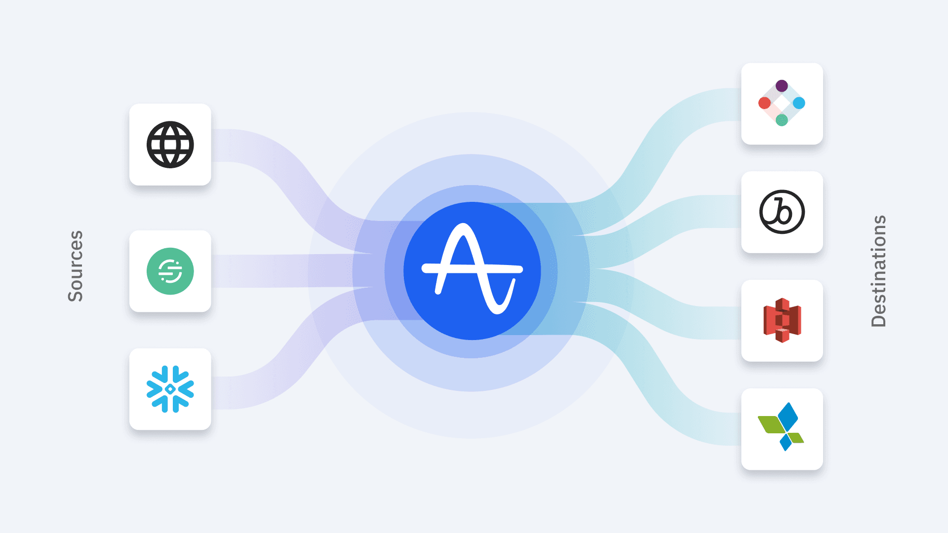 Connections Overview