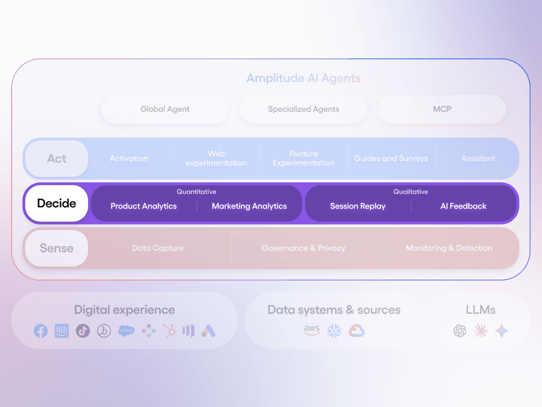 decide layer of the platform