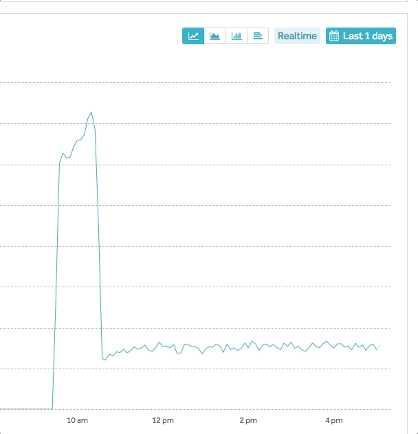 amplitude-real-time-comparison