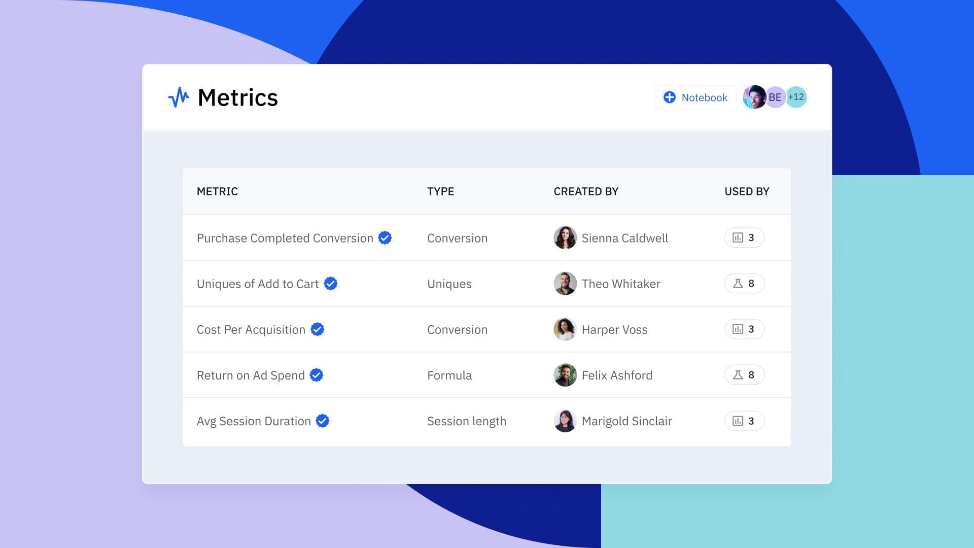 A mockup screen of the new Metrics tab, showing effective definitions of metric types and usage