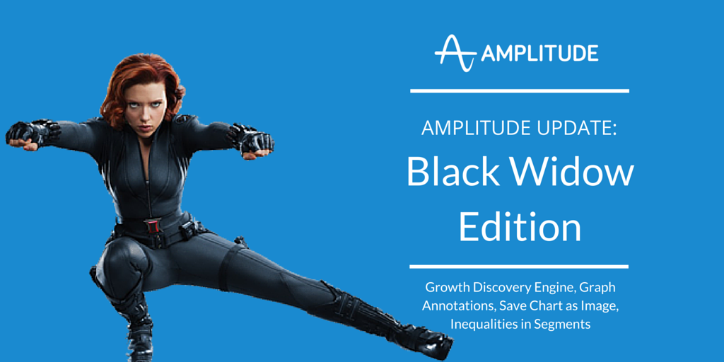 Amplitude Update: Black Widow Edition