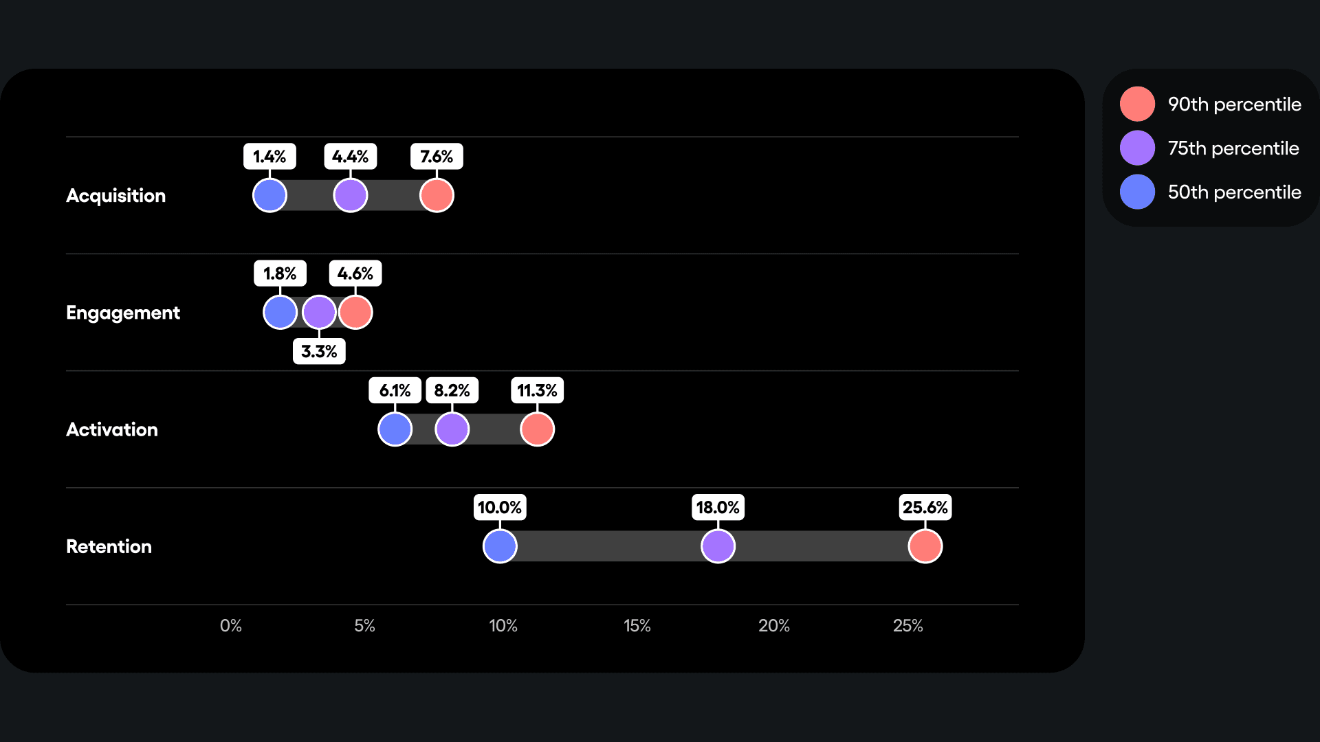 Travel and hospitality product benchmarks