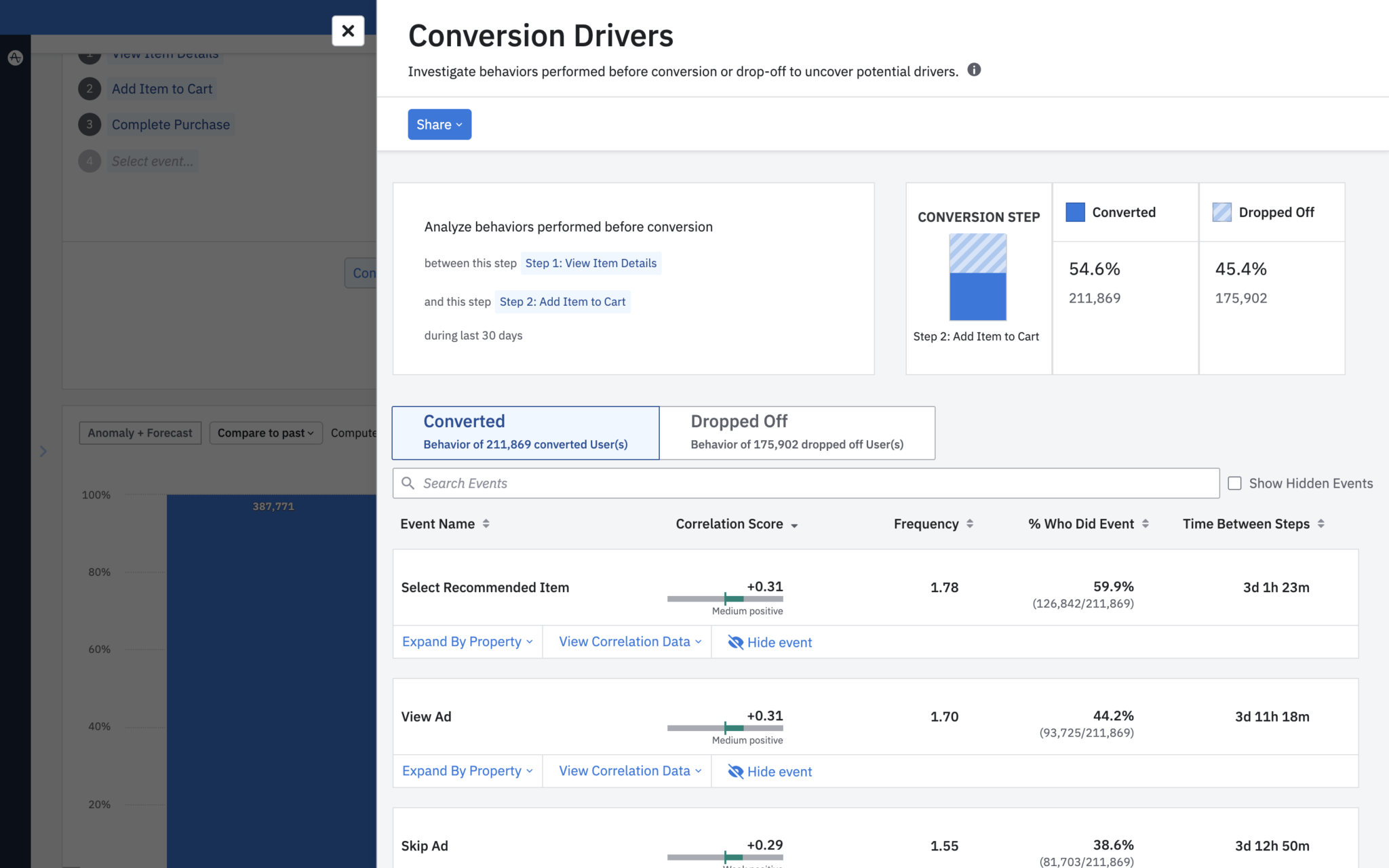 Increase Shopping Cart Values in Ecommerce: Conversion Drivers Panel