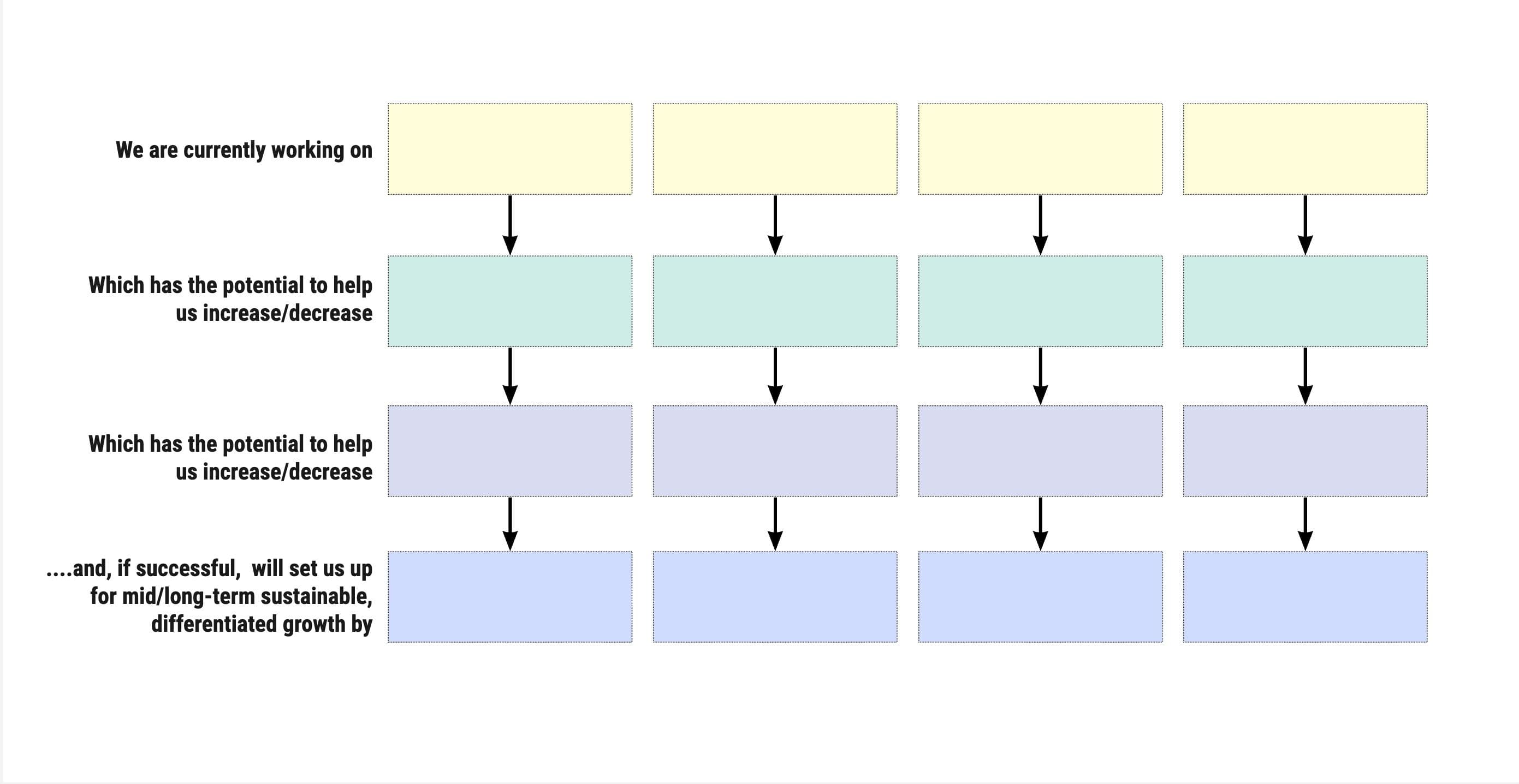The Bet Up activity prompts to fill in the chart