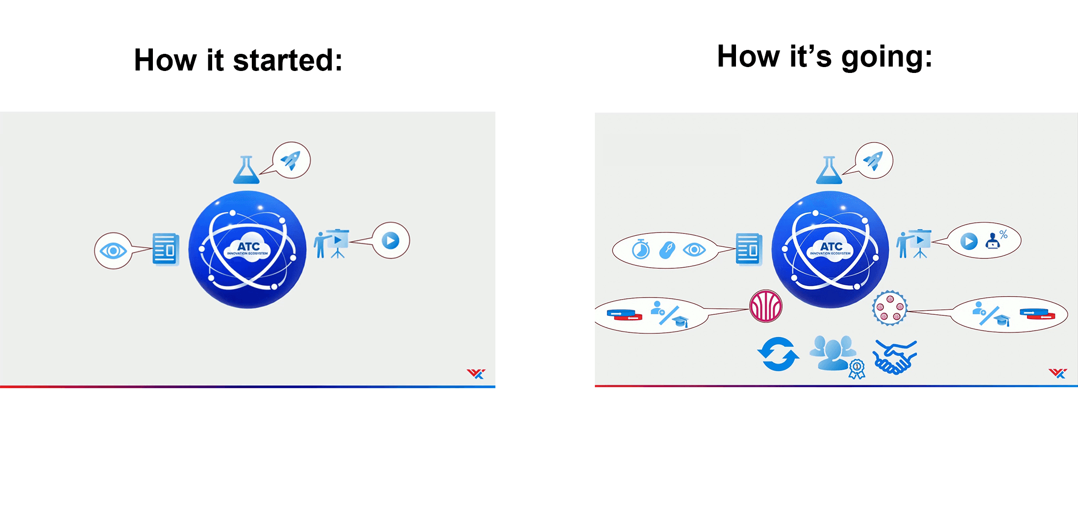Going from a simple to a complex product