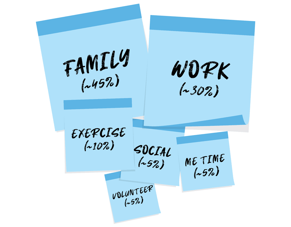 Prioritization for product managers