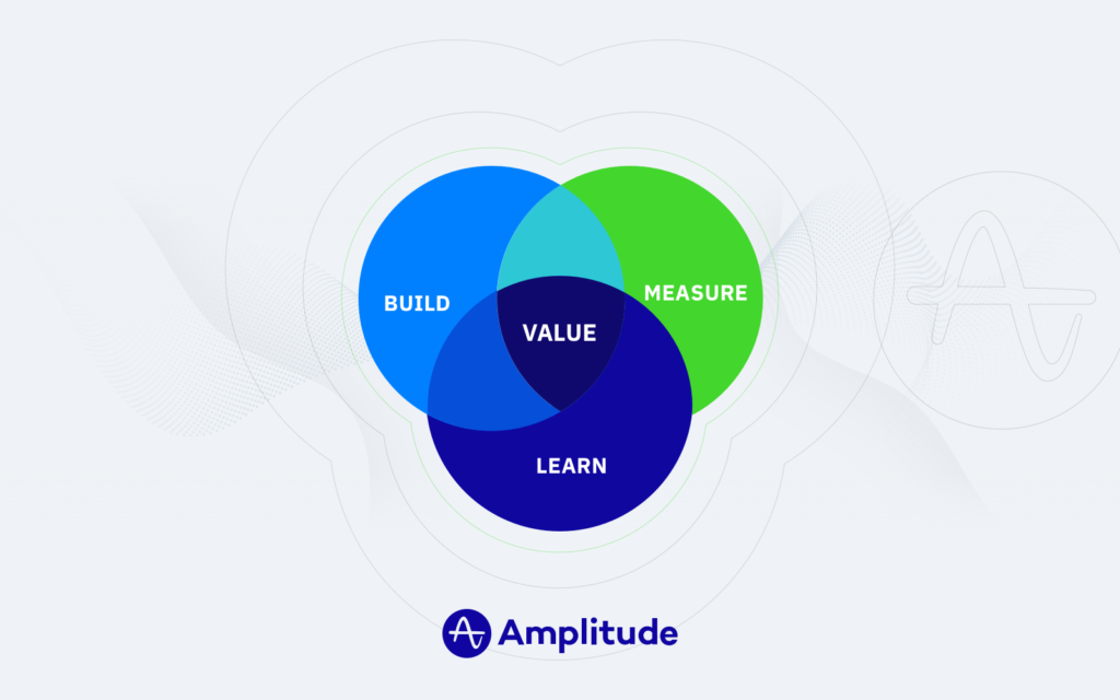 Amplitude's blog image