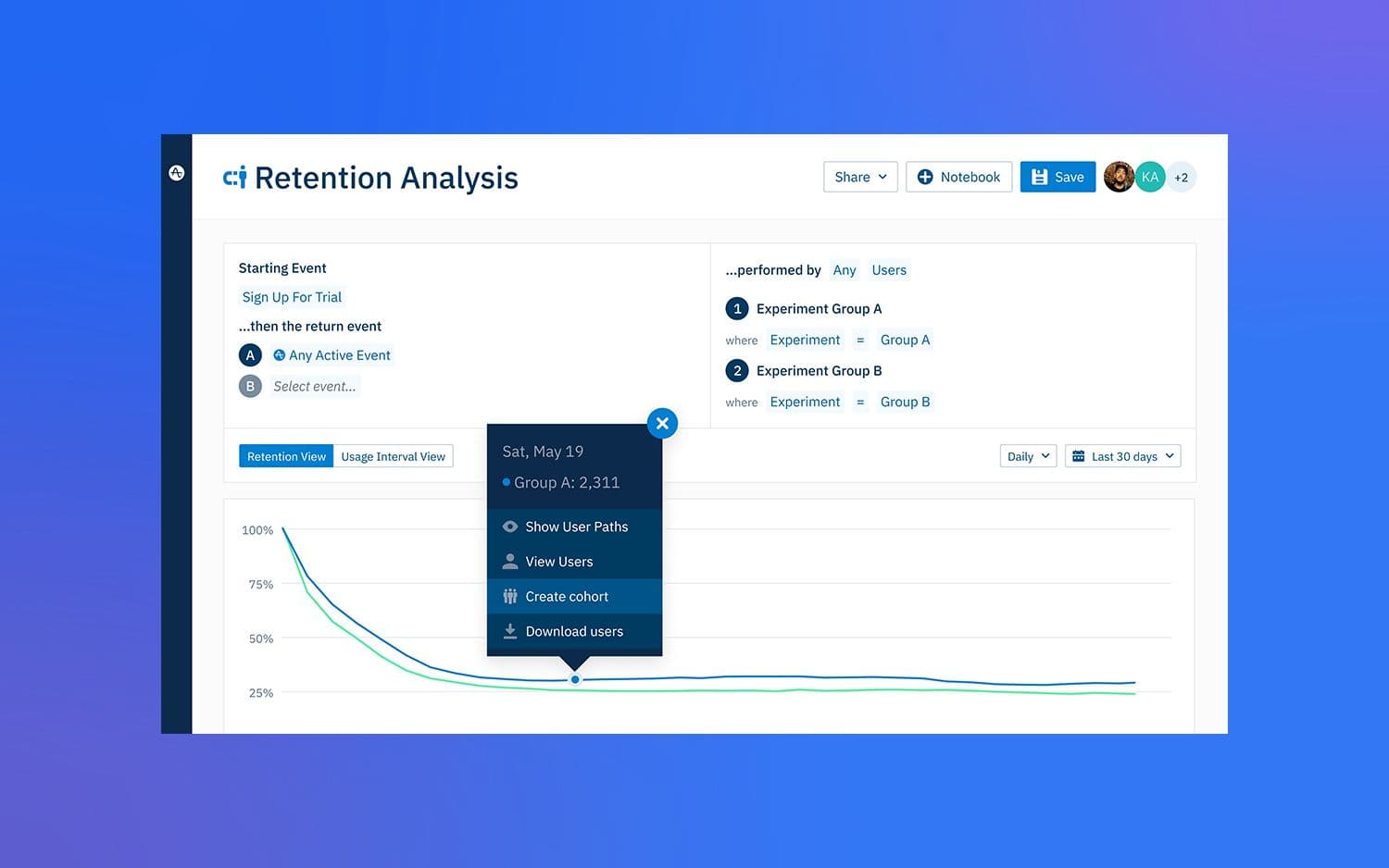 Customer retention chart