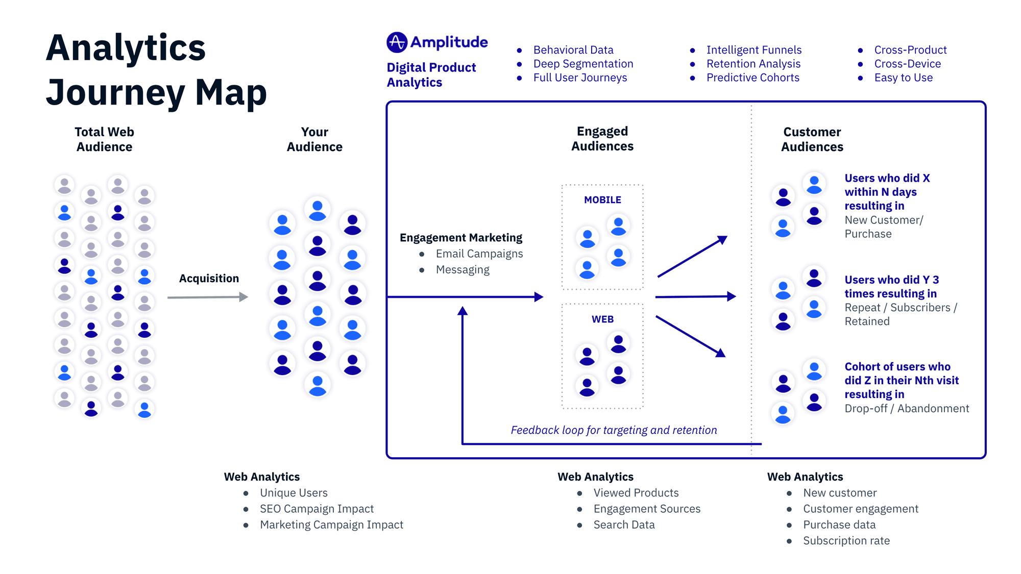 Analytics journey map with Amplitude