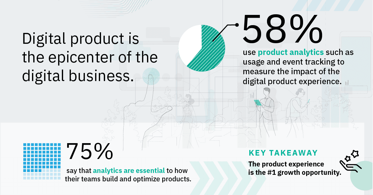 Amplitude's blog image