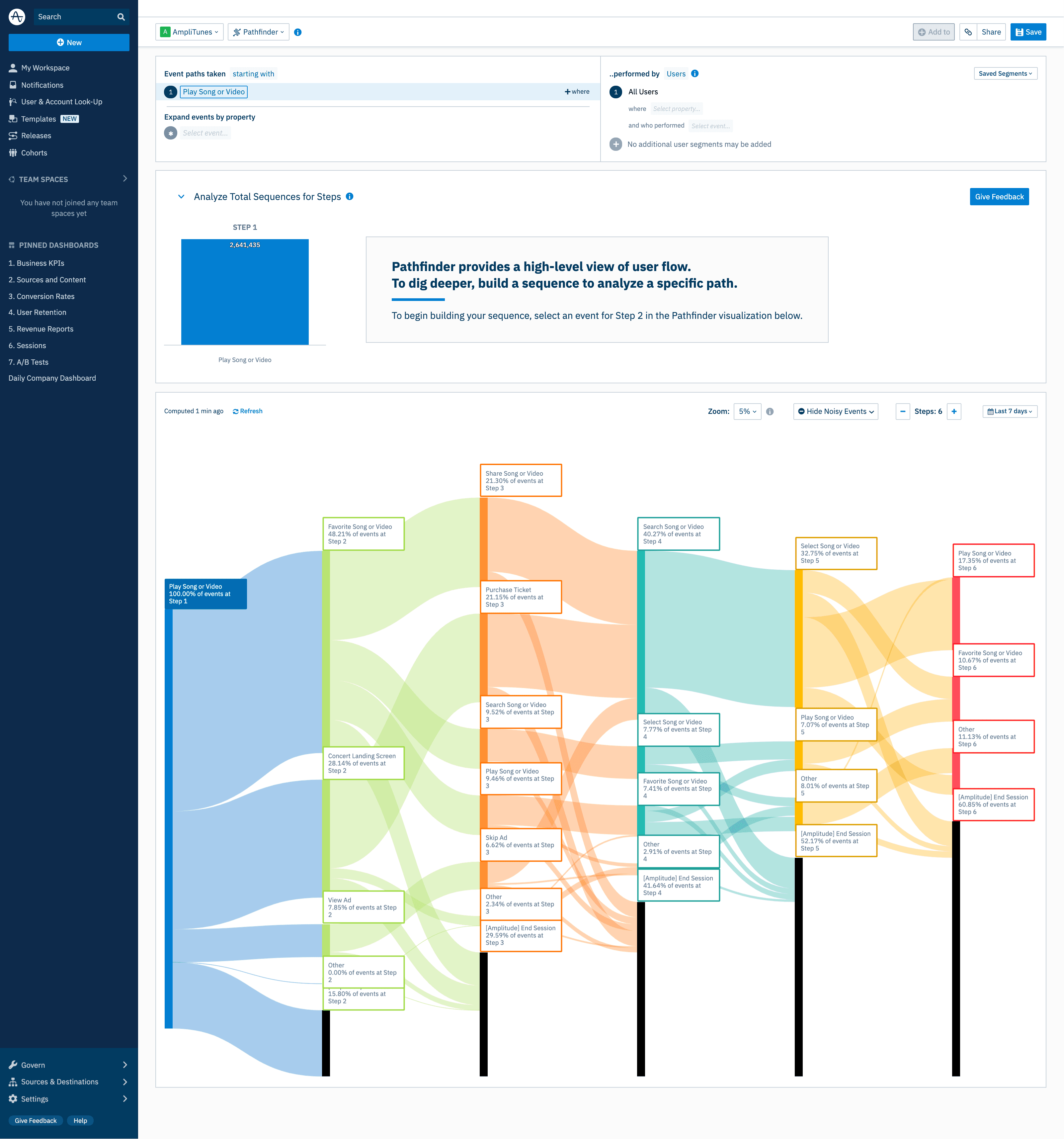 Amplitude's blog image