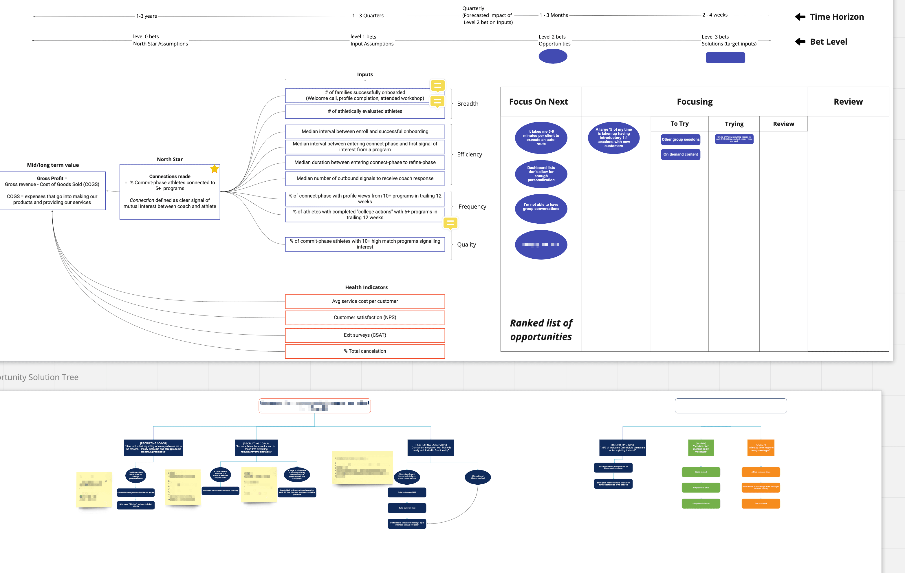 Amplitude North Star metric