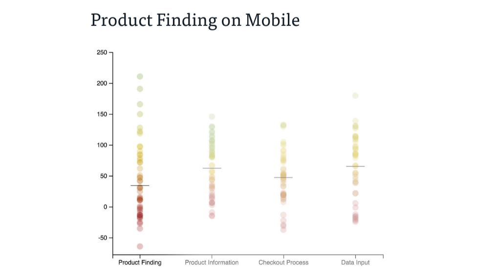 product-finding-on-mobile