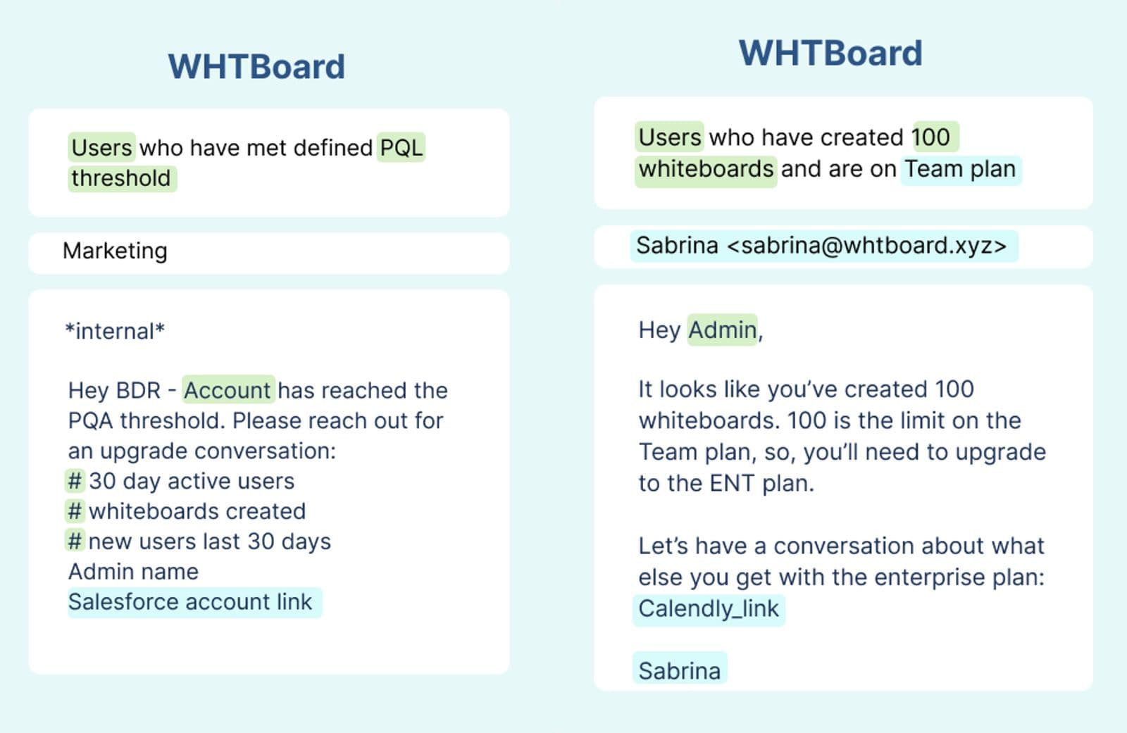Upsell email example