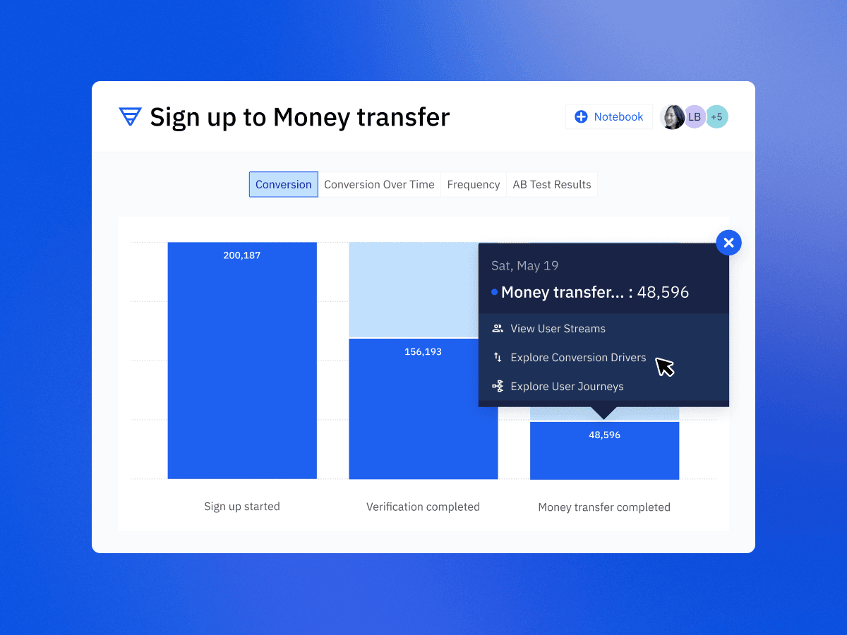 Un panel de control del análisis de autoservicio donde se muestra la exploración de datos sin SQL