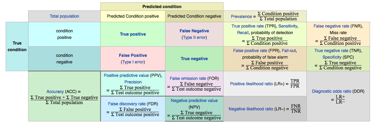 5-confusion-matrix