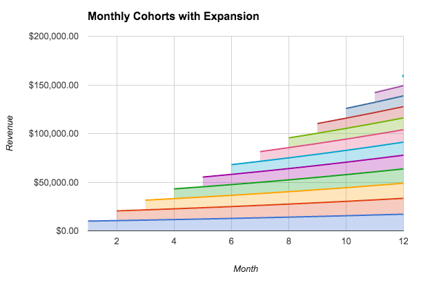 compounding effects of good onboarding
