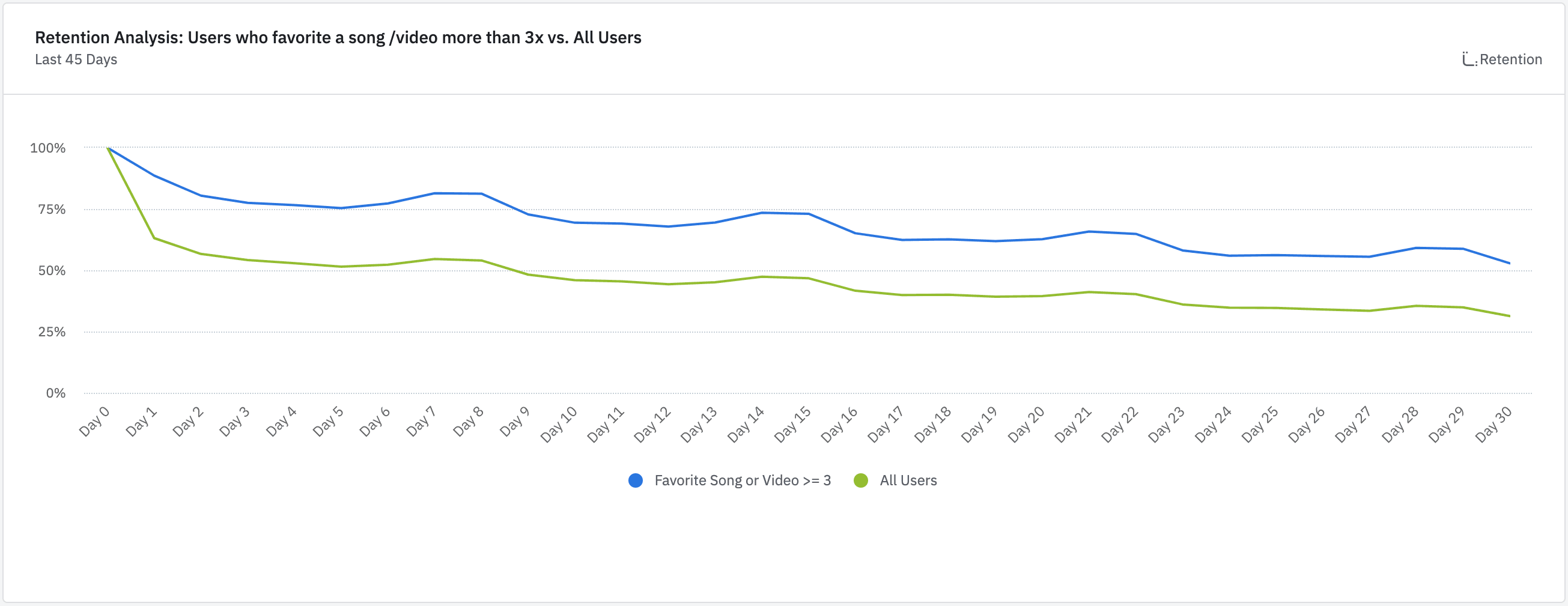 Amplitude's blog image