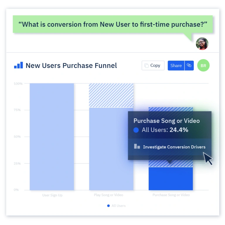 New user purchase funnel insight