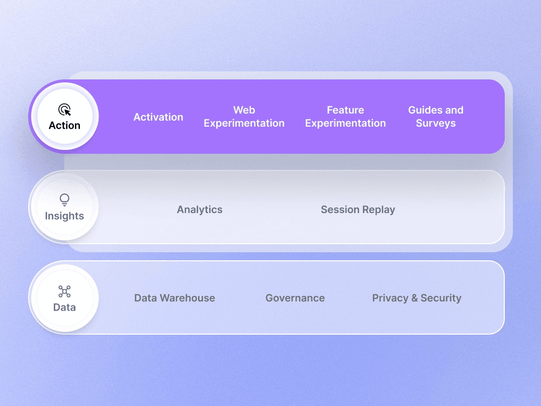 niveau d’action de la plateforme