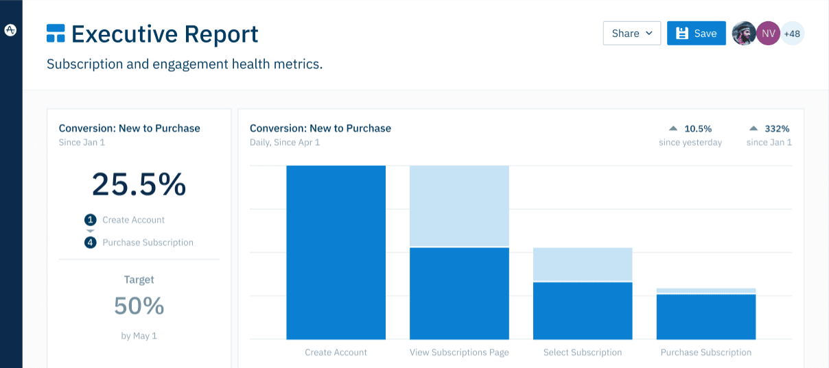 Amplitude's blog image