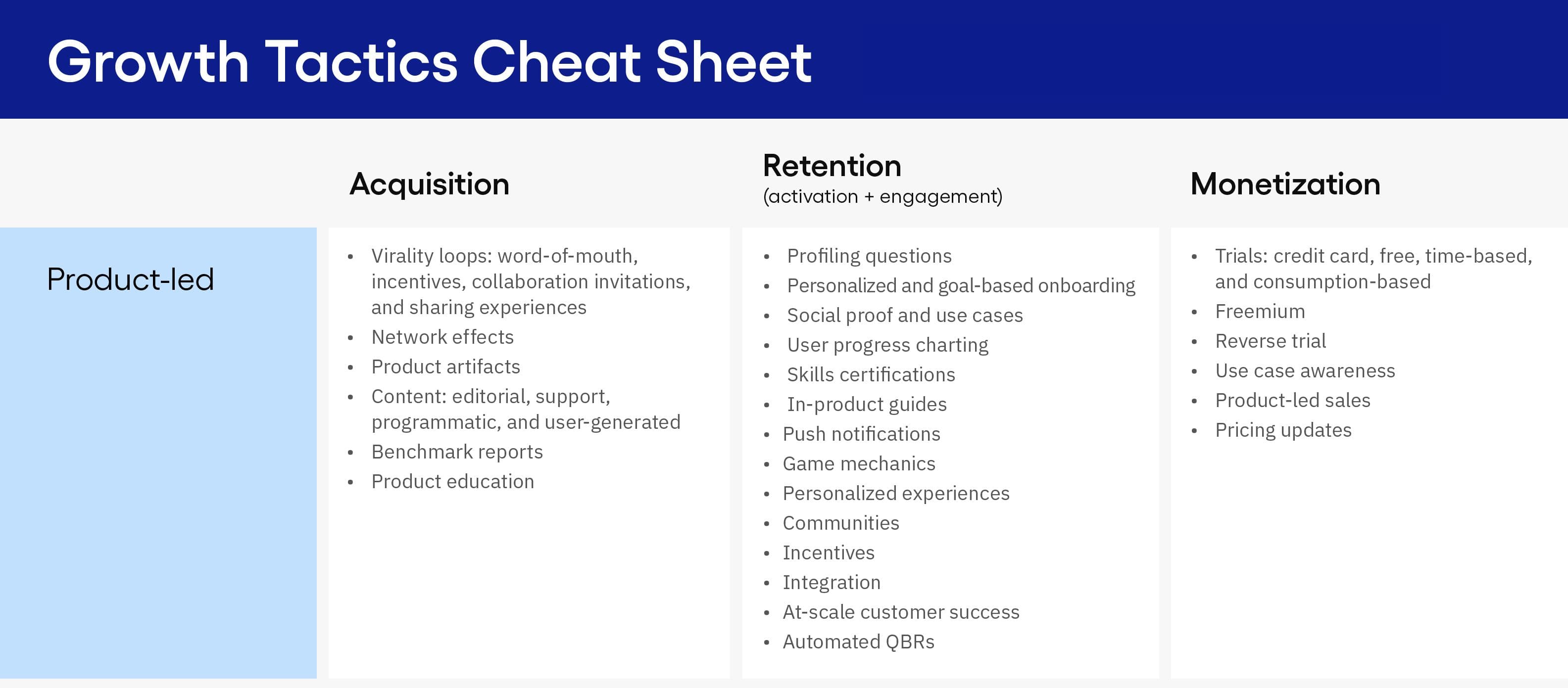 Cheat sheet for putting PLG into practice