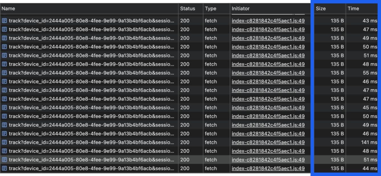 Snapshot of network requests with size ~135 B and time under ~150ms.