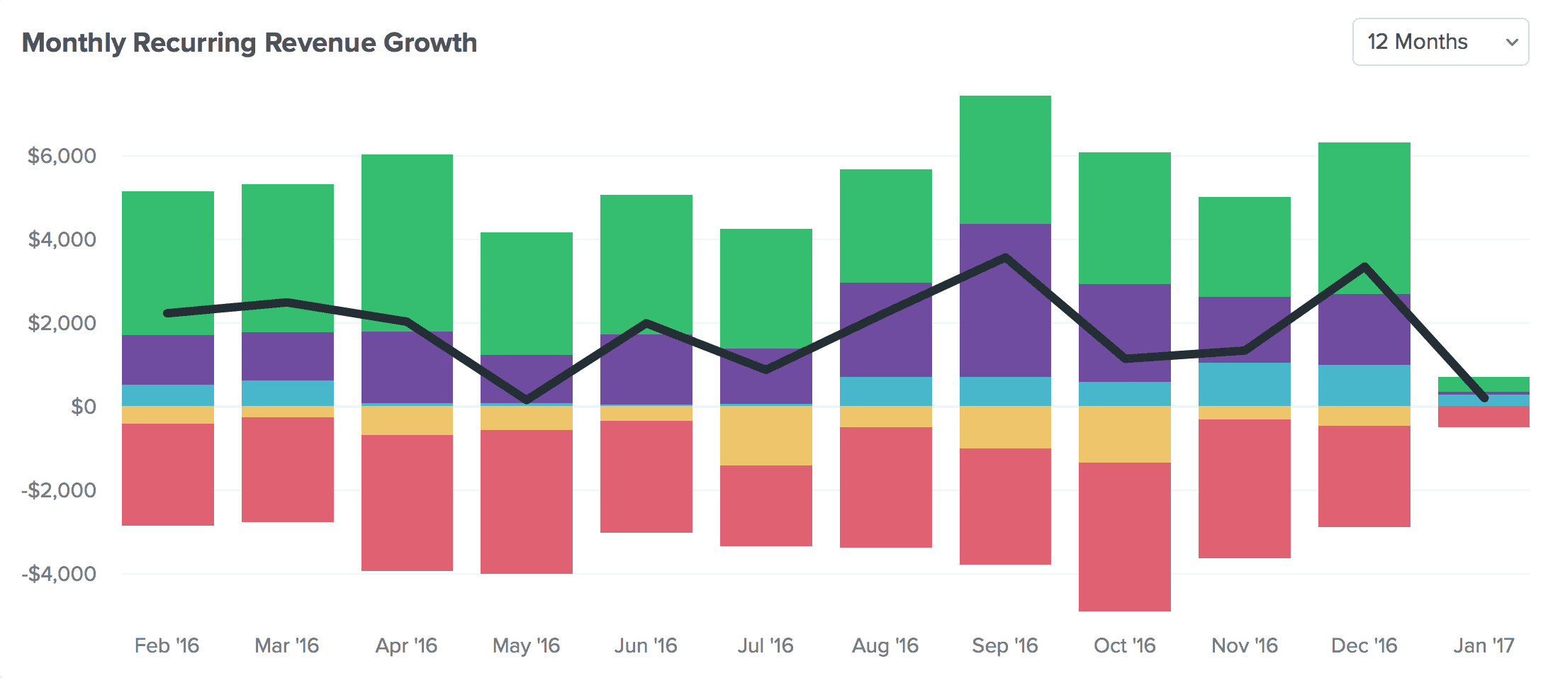 monthly-recurring-revenue