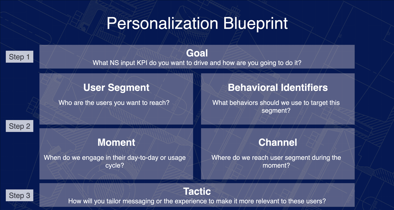 Amplitude's blog image