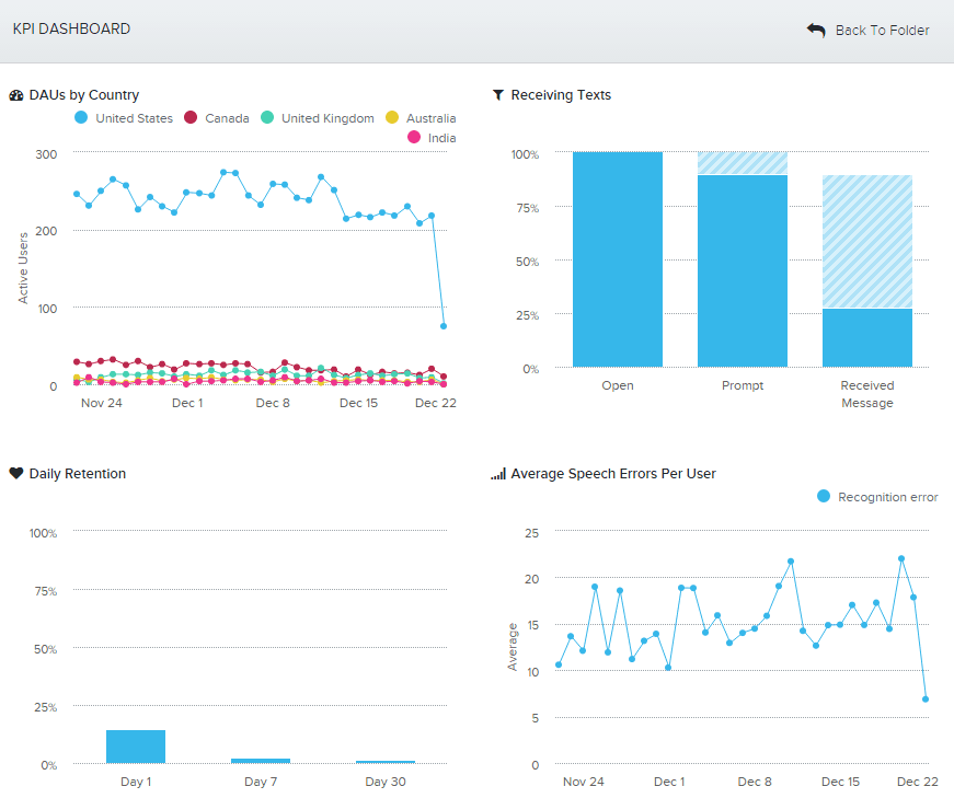 Amplitude custom dashboard example