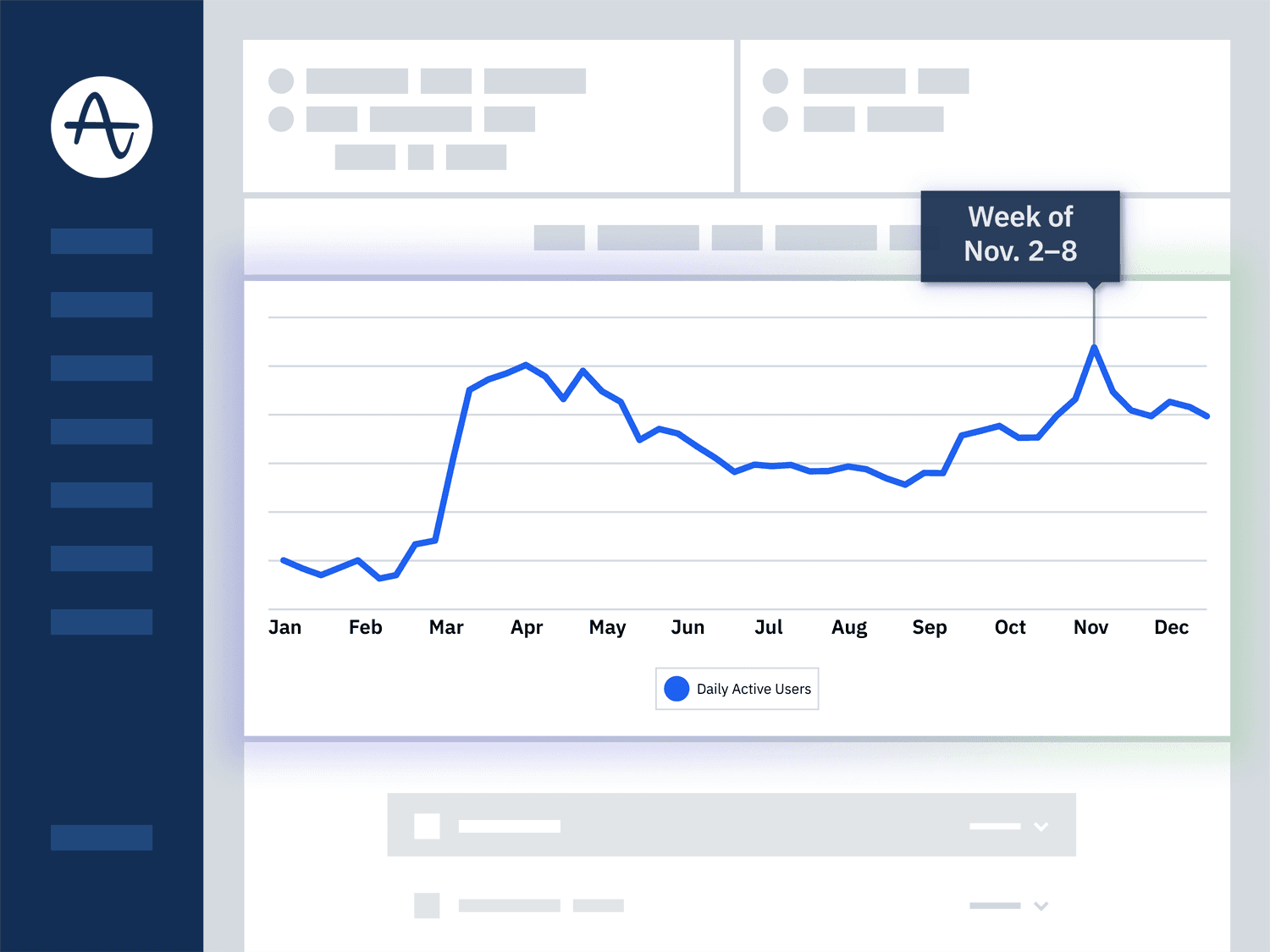 Amplitude's blog image
