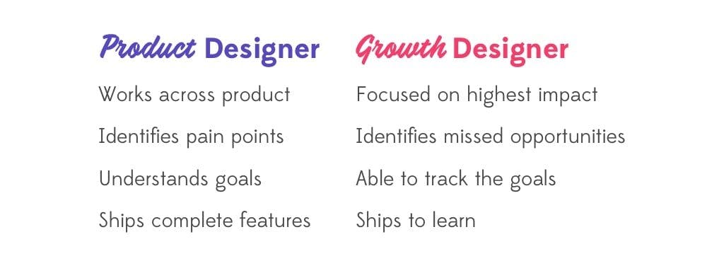 Product+Designer+and+Growth+Designer+grid+of+skills