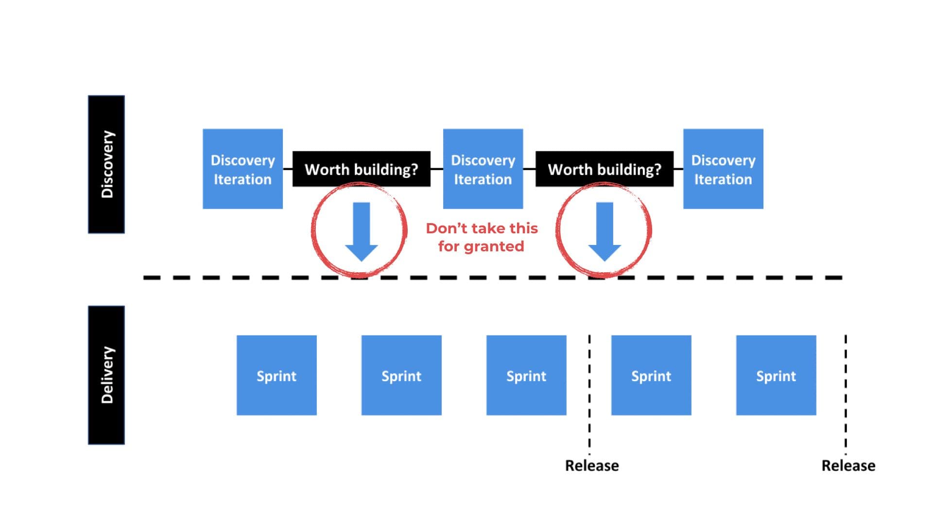 Product discovery habits