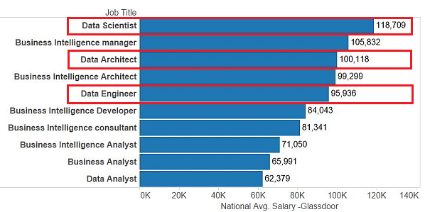 data scientist salaries